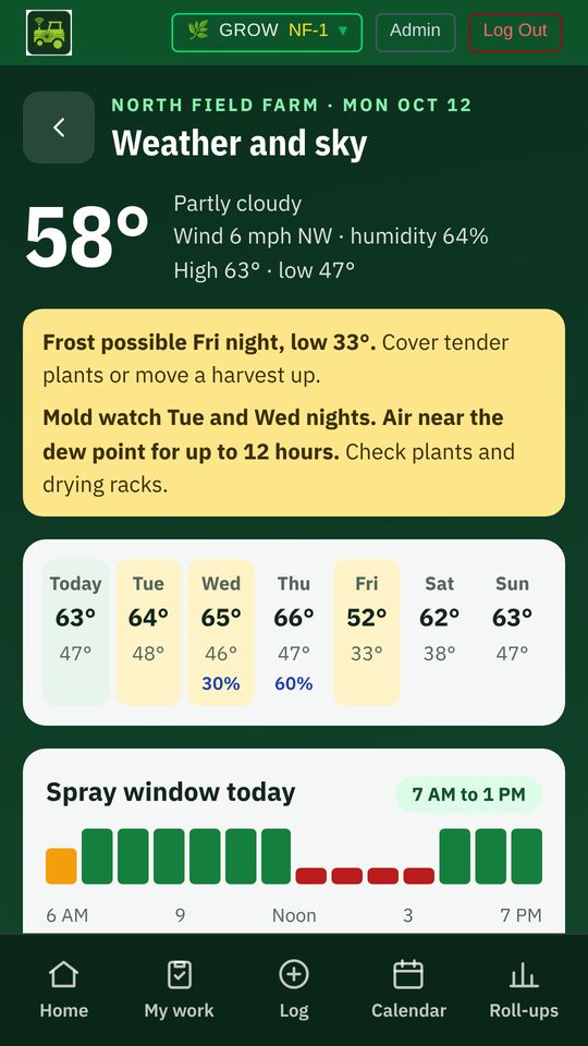 Weather and sky: Frost and mold warnings in plain words, and the spray window by the hour.
